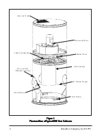 Предварительный просмотр 4 страницы Donaldson Torit RVS-10 Installation And Operation Manual