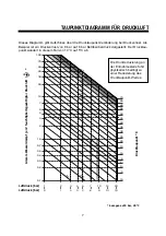 Предварительный просмотр 7 страницы Donaldson UDM 300 Operation Manual