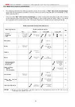 Предварительный просмотр 40 страницы Donati DGT Series Operating Manual