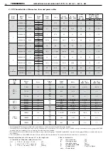 Preview for 35 page of Donati DRH 1 Series Instructions For Use Manual