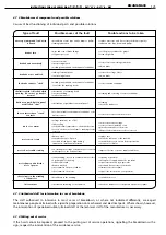 Preview for 126 page of Donati DRH 1 Series Instructions For Use Manual