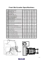 Preview for 7 page of Dong Feng ZB25 Operator'S Manual