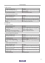 Preview for 77 page of Dong Feng ZB25 Operator'S Manual