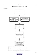 Preview for 108 page of Dong Feng ZB25 Operator'S Manual