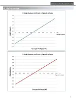 Preview for 9 page of DONG IL TECHNOLOGY ARS-H002ZA Instruction Manual