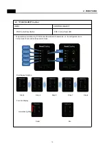 Preview for 15 page of DONGBU DAEWOO ELECTRONICS BALLISTA2 Service Manual