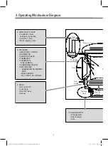 Preview for 7 page of DONGBU DAEWOO ELECTRONICS DWC-PS1512X Service Manual