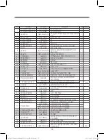 Preview for 18 page of DONGBU DAEWOO ELECTRONICS DWC-PS1512X Service Manual