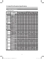 Preview for 23 page of DONGBU DAEWOO ELECTRONICS DWC-PS1512X Service Manual