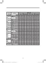 Preview for 24 page of DONGBU DAEWOO ELECTRONICS DWC-PS1512X Service Manual