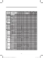 Preview for 27 page of DONGBU DAEWOO ELECTRONICS DWC-PS1512X Service Manual