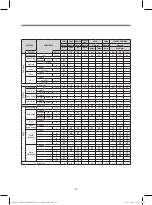 Preview for 29 page of DONGBU DAEWOO ELECTRONICS DWC-PS1512X Service Manual