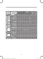 Preview for 30 page of DONGBU DAEWOO ELECTRONICS DWC-PS1512X Service Manual