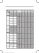 Preview for 32 page of DONGBU DAEWOO ELECTRONICS DWC-PS1512X Service Manual