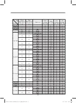 Preview for 33 page of DONGBU DAEWOO ELECTRONICS DWC-PS1512X Service Manual