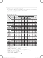 Preview for 34 page of DONGBU DAEWOO ELECTRONICS DWC-PS1512X Service Manual