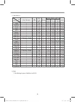 Preview for 36 page of DONGBU DAEWOO ELECTRONICS DWC-PS1512X Service Manual