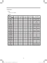 Preview for 37 page of DONGBU DAEWOO ELECTRONICS DWC-PS1512X Service Manual