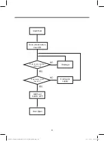 Preview for 46 page of DONGBU DAEWOO ELECTRONICS DWC-PS1512X Service Manual