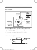 Preview for 57 page of DONGBU DAEWOO ELECTRONICS DWC-PS1512X Service Manual