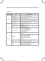 Preview for 68 page of DONGBU DAEWOO ELECTRONICS DWC-PS1512X Service Manual