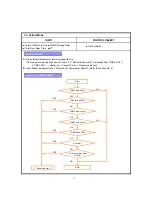 Предварительный просмотр 20 страницы DONGBU DAEWOO ELECTRONICS FN-T650NTB SERIES Service Manual