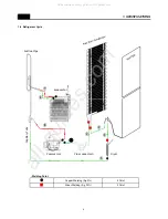 Preview for 6 page of DONGBU DAEWOO ELECTRONICS FRP-301D Series Service Manual