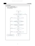 Preview for 13 page of DONGBU DAEWOO ELECTRONICS FRP-301D Series Service Manual