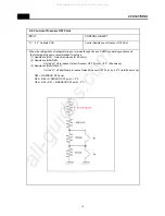 Preview for 16 page of DONGBU DAEWOO ELECTRONICS FRP-301D Series Service Manual