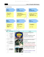 Preview for 26 page of DONGBU DAEWOO ELECTRONICS FRP-301D Series Service Manual