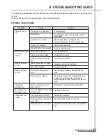 Preview for 24 page of DONGBU DAEWOO D-NT1021 Service Manual