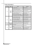 Preview for 25 page of DONGBU DAEWOO D-NT1021 Service Manual