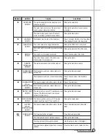 Preview for 26 page of DONGBU DAEWOO D-NT1021 Service Manual