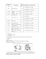 Предварительный просмотр 14 страницы Dongfeng Sokon; C Series Repair & Maintenance Handbook