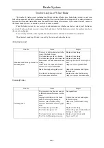 Preview for 113 page of DongFeng DFA1101GZ5AD6J-907 Service Manual