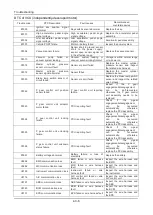 Preview for 8 page of DongFeng E70 Service Manual