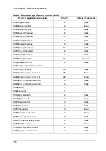 Preview for 5 page of DongFeng H30 Manual