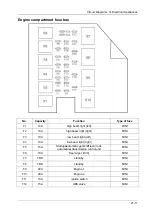 Preview for 10 page of DongFeng H30 Manual