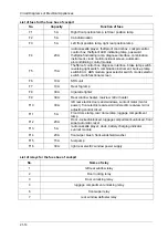 Preview for 18 page of DongFeng H30 Manual