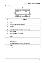 Preview for 25 page of DongFeng H30 Manual