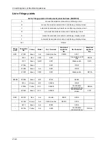 Preview for 33 page of DongFeng H30 Manual