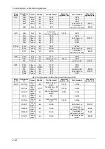 Preview for 35 page of DongFeng H30 Manual