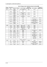 Preview for 37 page of DongFeng H30 Manual