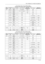 Preview for 40 page of DongFeng H30 Manual