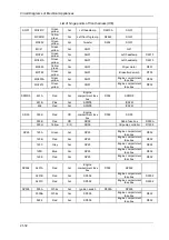 Preview for 41 page of DongFeng H30 Manual