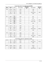 Preview for 46 page of DongFeng H30 Manual