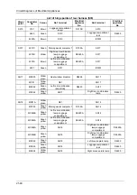 Preview for 49 page of DongFeng H30 Manual