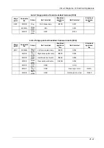 Preview for 50 page of DongFeng H30 Manual