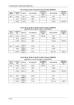 Preview for 51 page of DongFeng H30 Manual