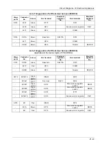 Preview for 52 page of DongFeng H30 Manual